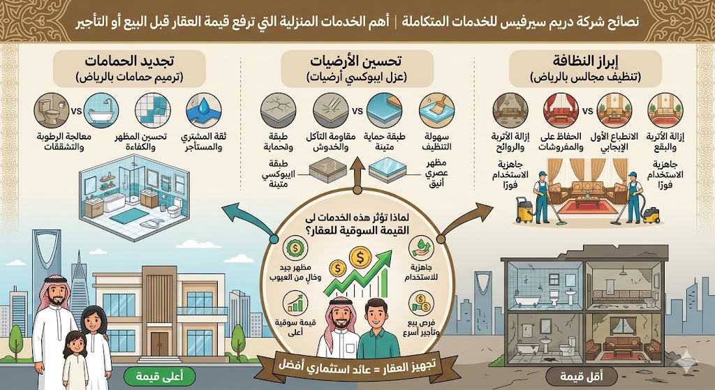 أهم الخدمات المنزلية التي ترفع قيمة العقار قبل البيع أو التأجير